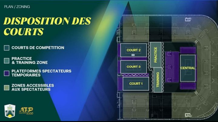 La configuration du prochain Masters 1000 de Pris, avec le court central (à droite) et trois courts de compétition. Entre les deux, un terrain d'entraînement. (ROLEX PARIS MASTERS)