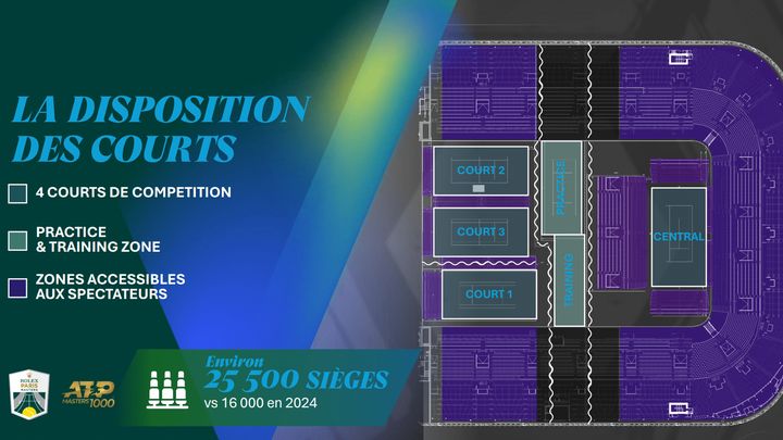 Image présentant la disposition des courts dans la nouvelle salle de Paris La Défense Arena, qui accueille pour la première année le Rolex Paris Masters. (Rolex Paris Masters)