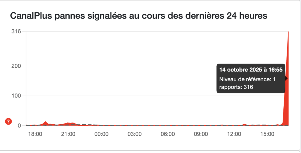 Les pannes de Canal sur DownDetector. Les pannes de Canal sur DownDetector.