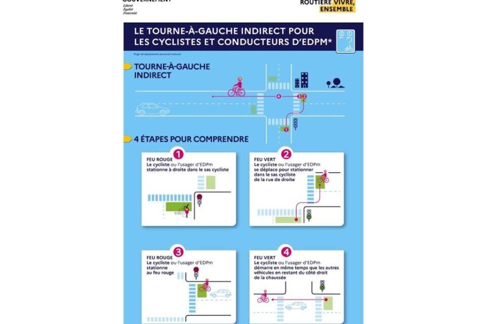 tourne-à-gauche indirect idf
