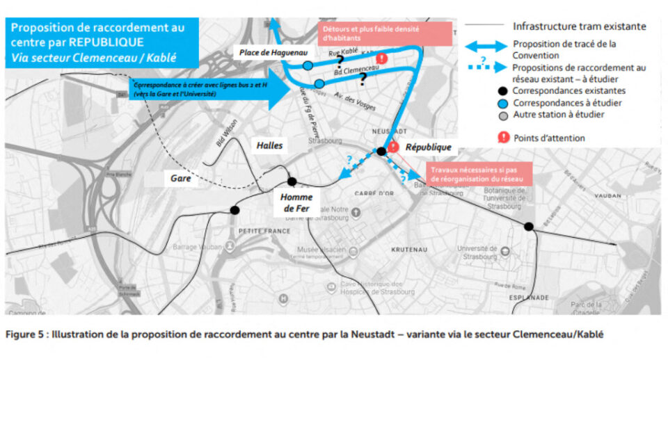 La proposition de raccordement au centr par République via le secteur Clemenceau / Kablé n'a pas été retenue non plus.