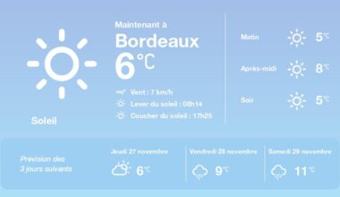 La météo à Bordeaux du mercredi 26 novembre 2025