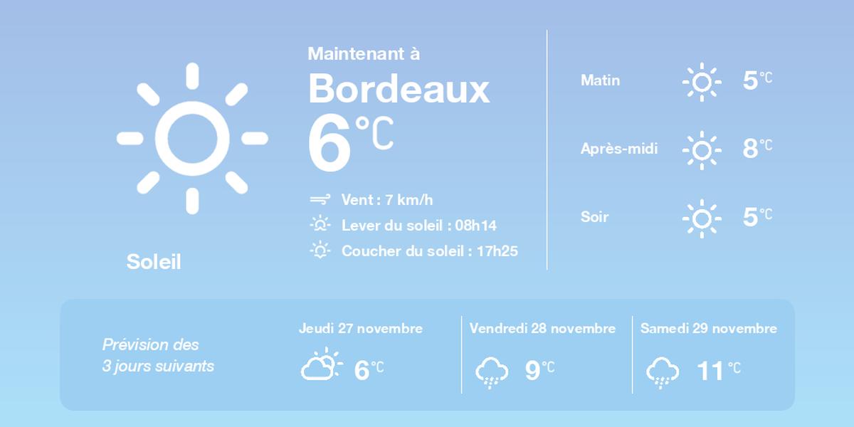 La météo à Bordeaux du mercredi 26 novembre 2025
