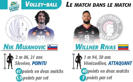 Mujanovic-Rivas, choc de titans.