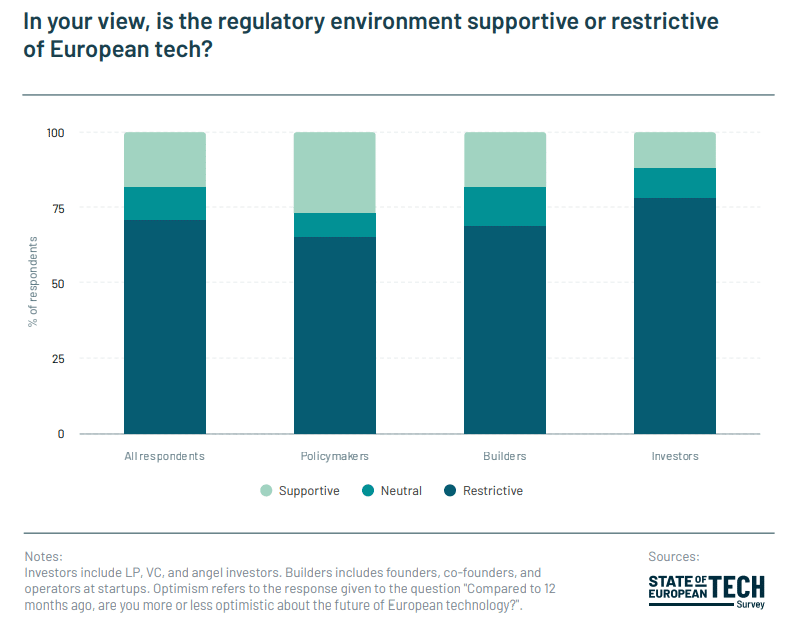 rapport technologique européen par Atomico