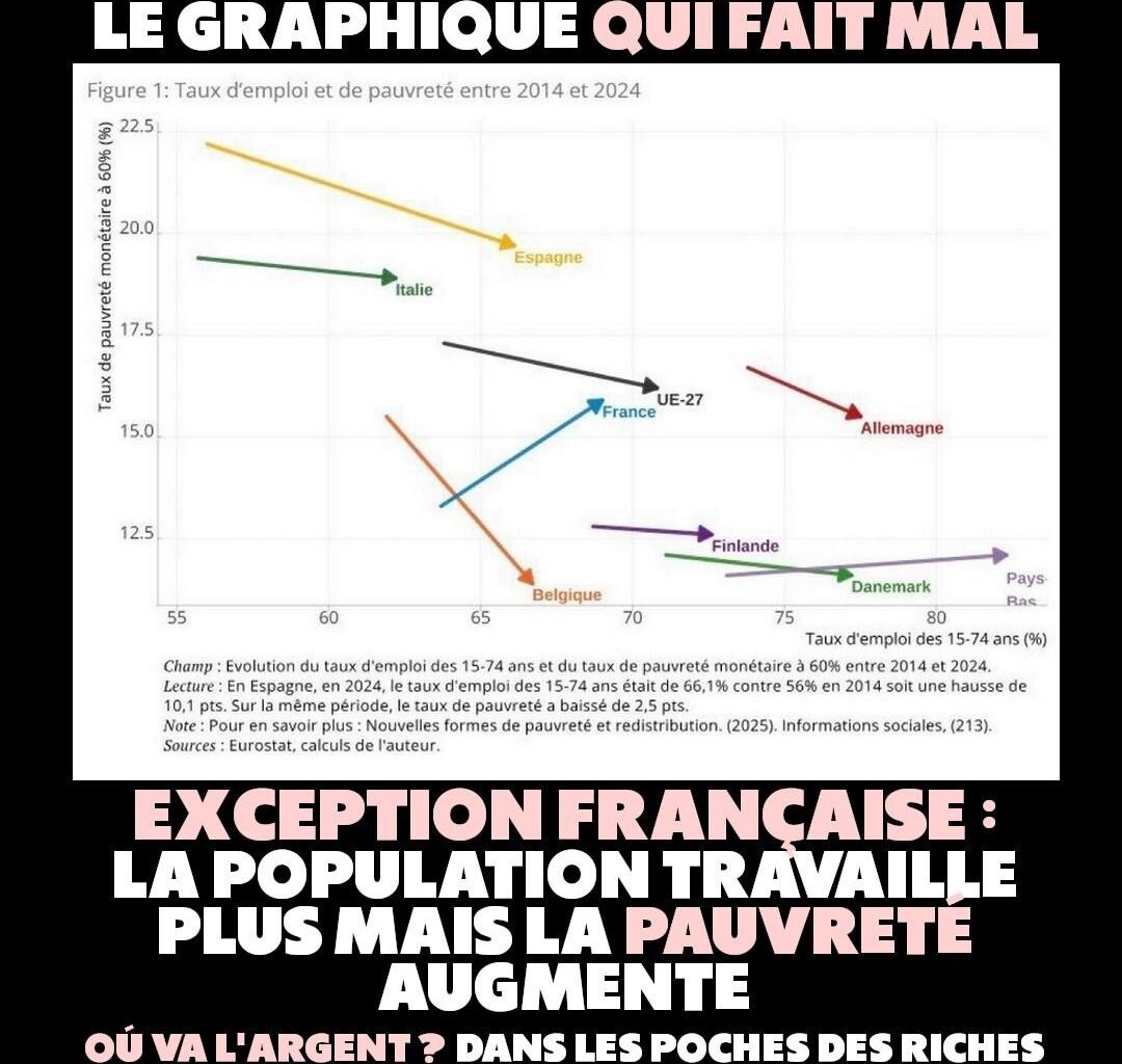 Graphique montrant qu