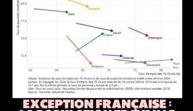 Graphique montrant qu