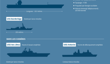 Les États-Unis déploient un groupe naval d’envergure dans les Caraïbes