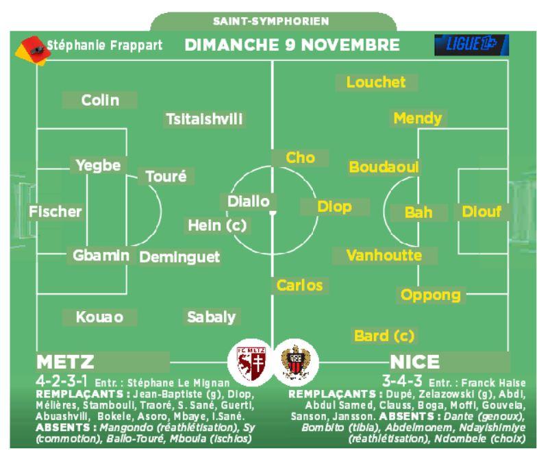 Les compos probables
