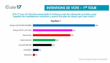 Un sondage de Cluster 17 donne la gauche à 53 % des intentions de vote. / DR