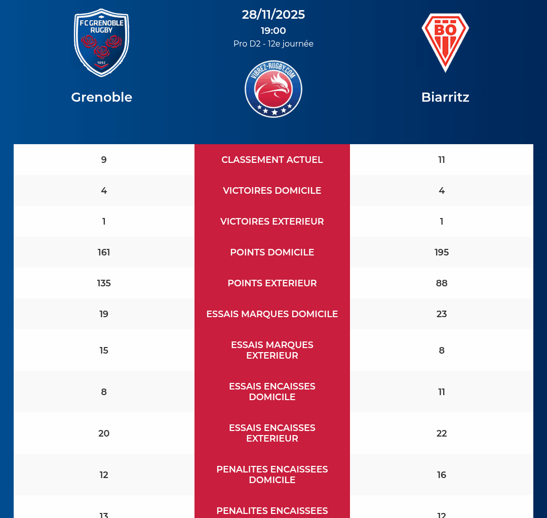 rugby pro d2 - logo vibrez rugby