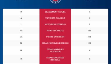 rugby pro d2 - logo vibrez rugby