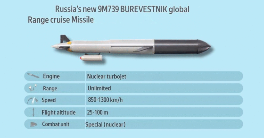 missile Bourevestnik 9M730,