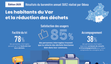 TOULON : 6ème édition du baromètre SUEZ et Odoxa - « Les Français et la réduction des déchets » dans le Var