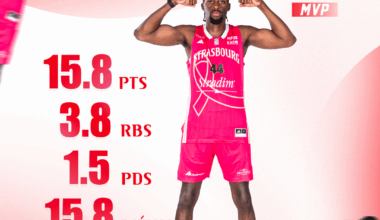 GABE BROWN ÉLU SIGMAN DU MOIS D'OCTOBRE !