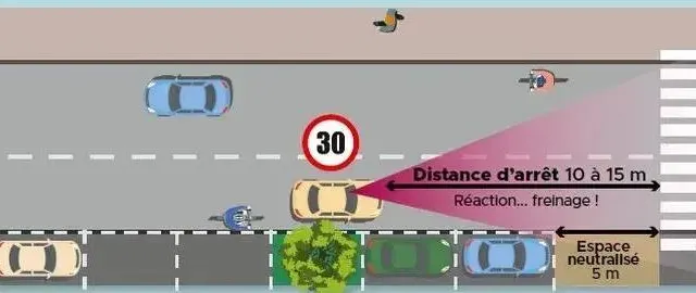 photo la sécurité des piétons est améliorée grâce à une meilleure visibilité à l’approche des passages piétons.  ©  image ville de nantes