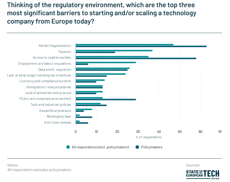 Rapport Atomico sur la technologie européenne