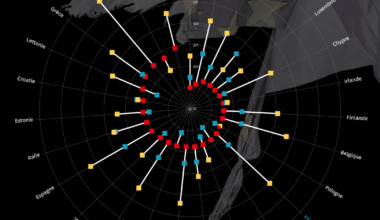 les plus exposés en Europe