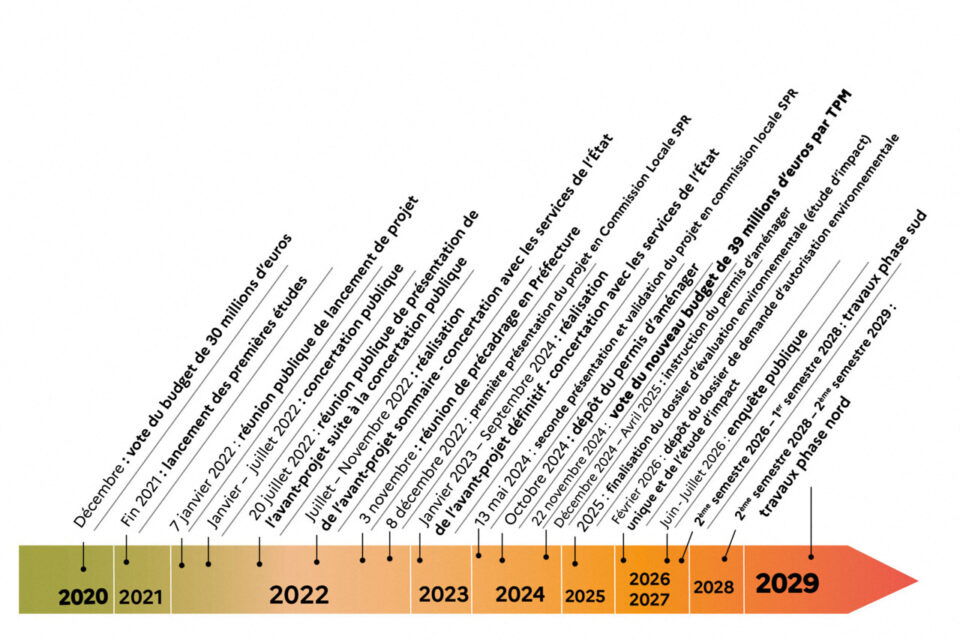 Calendrier prévisionnel du projet de réhabilitation pour la corniche Tamaris à La Seyne-sur-Mer (Var).