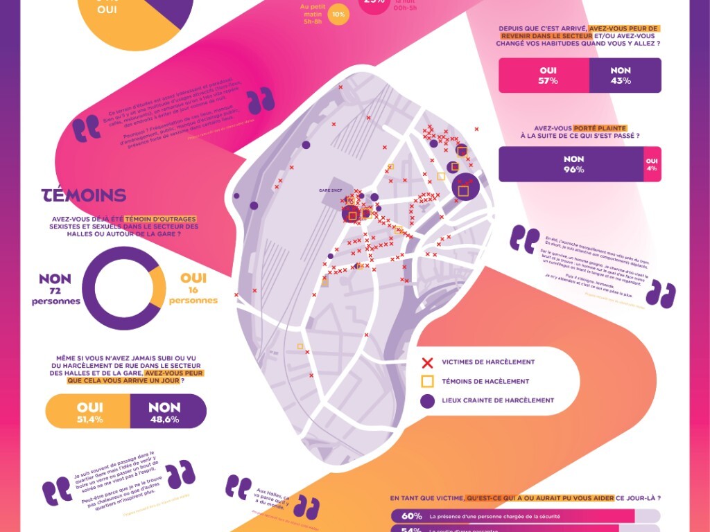 mais d'où sort cette carte du harcèlement présentée à certains habitants du quartier Gare ?