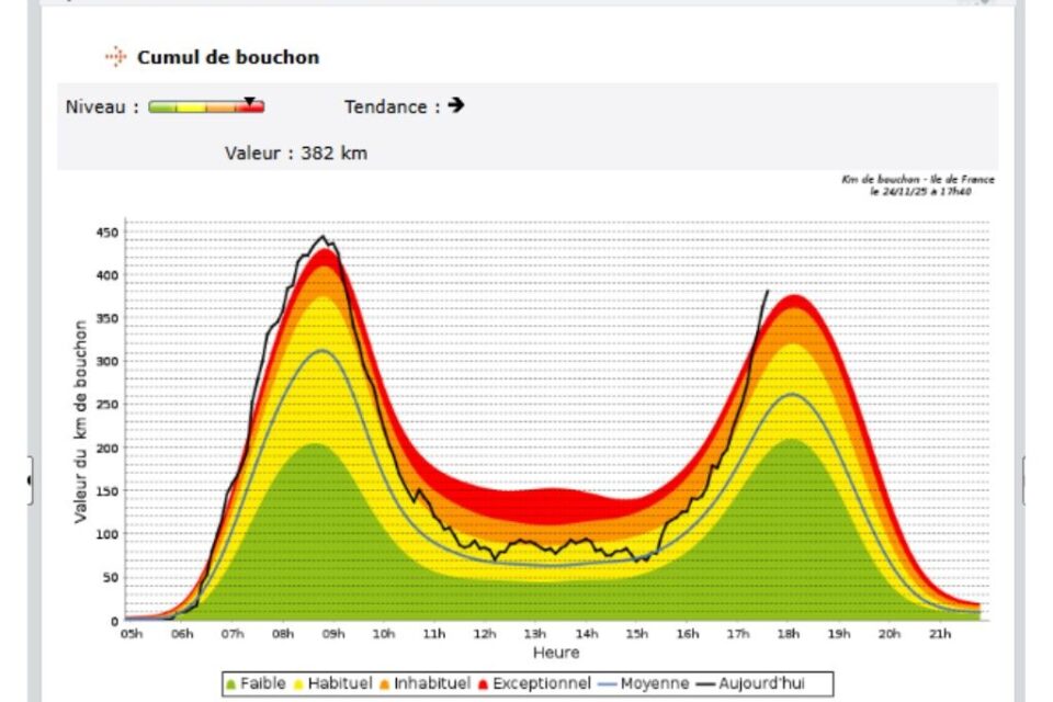 Capture d'écran Sytadin.