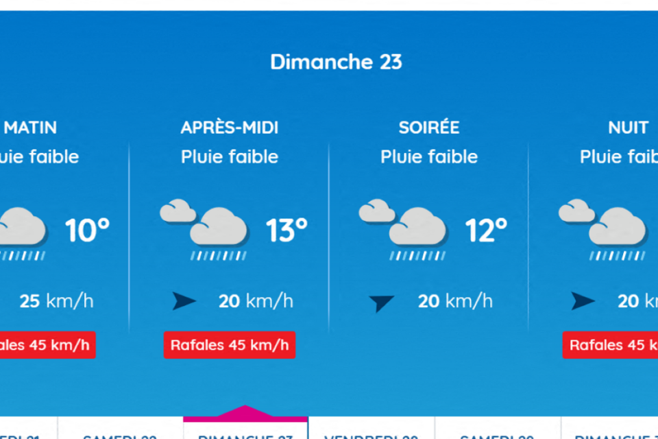 Voici les prévisions prévues à Toulouse ce dimanche.