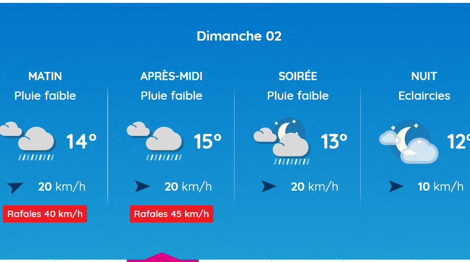 Voici les prévisions météo à Toulouse ce dimanche 2 novembre 2025.