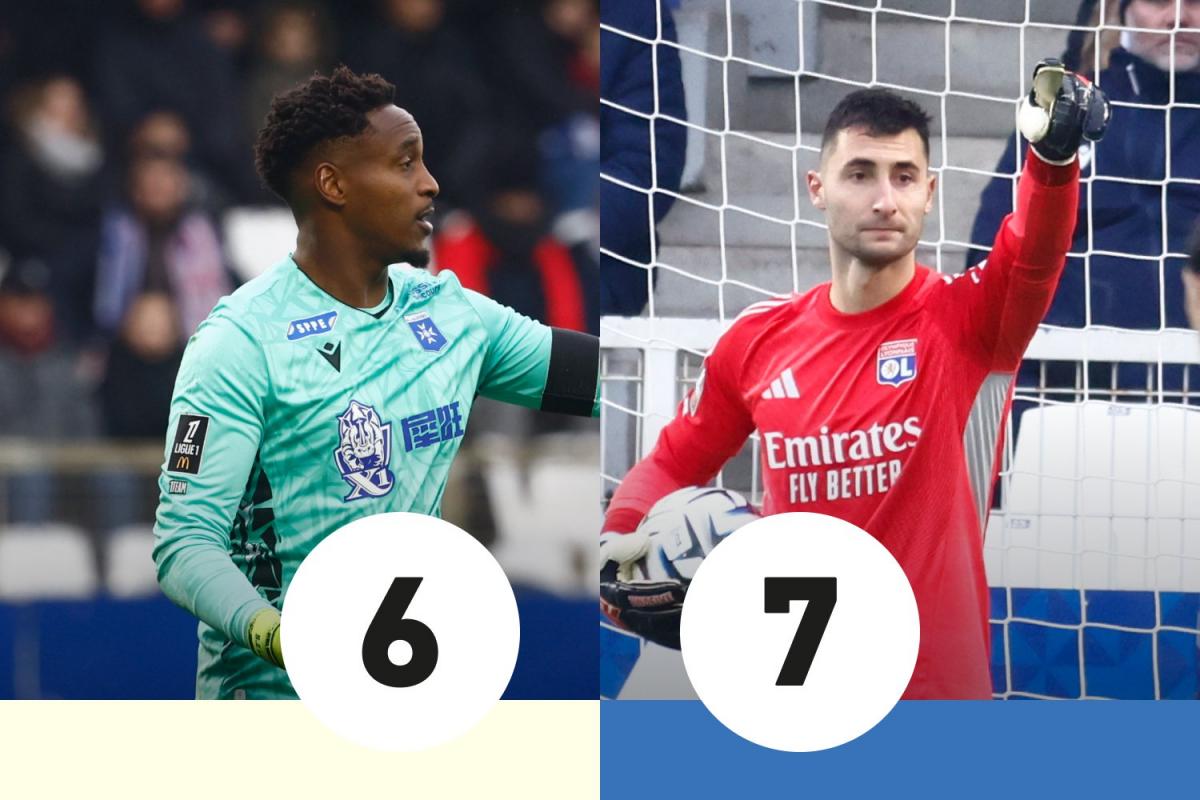 Les notes d'Auxerre-OL : Léon et Greif, les gardiens ont brillé - L'Équipe