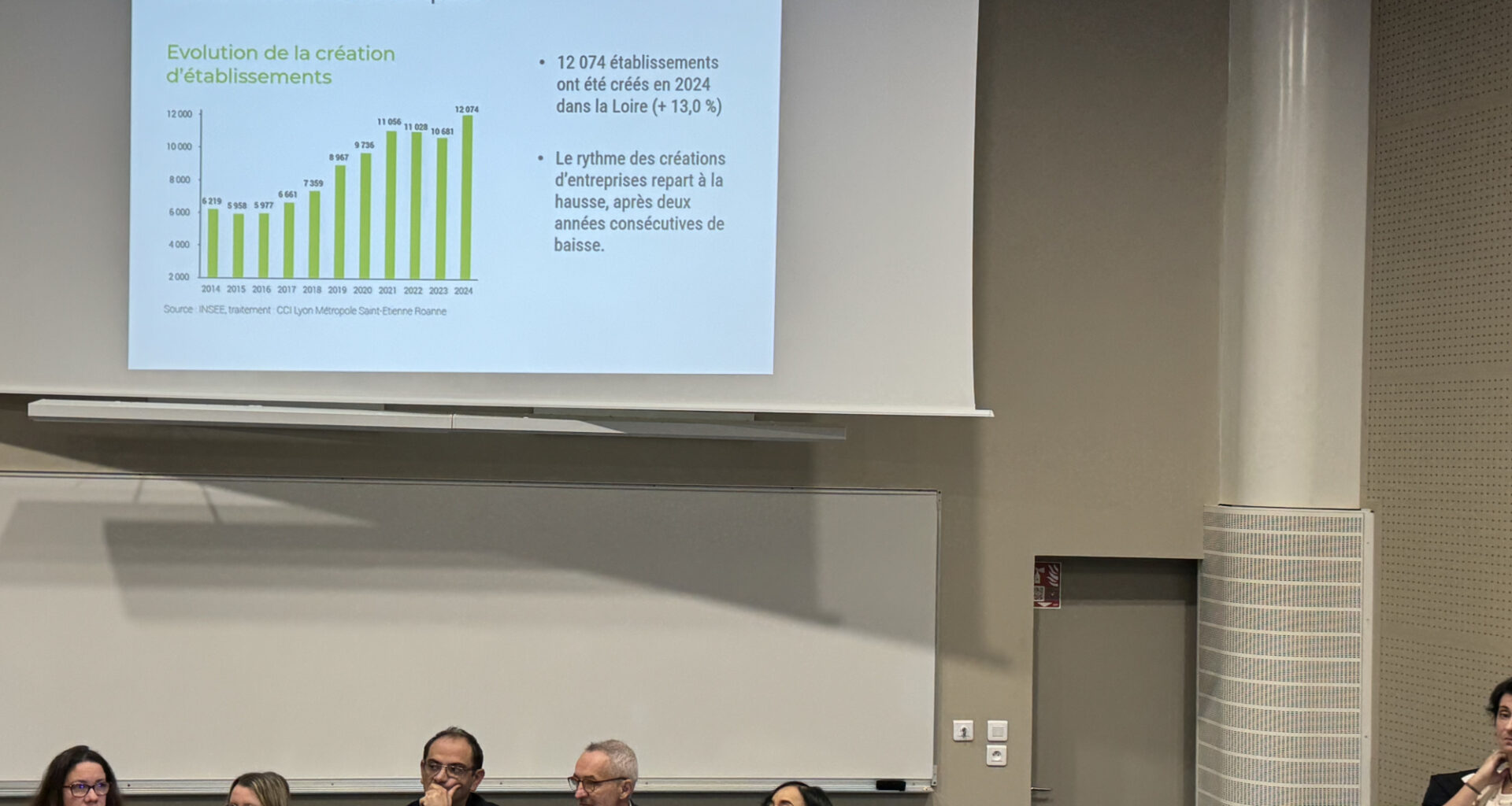 Conjoncture : la Loire stabilise le nombre de salariés dans le privé