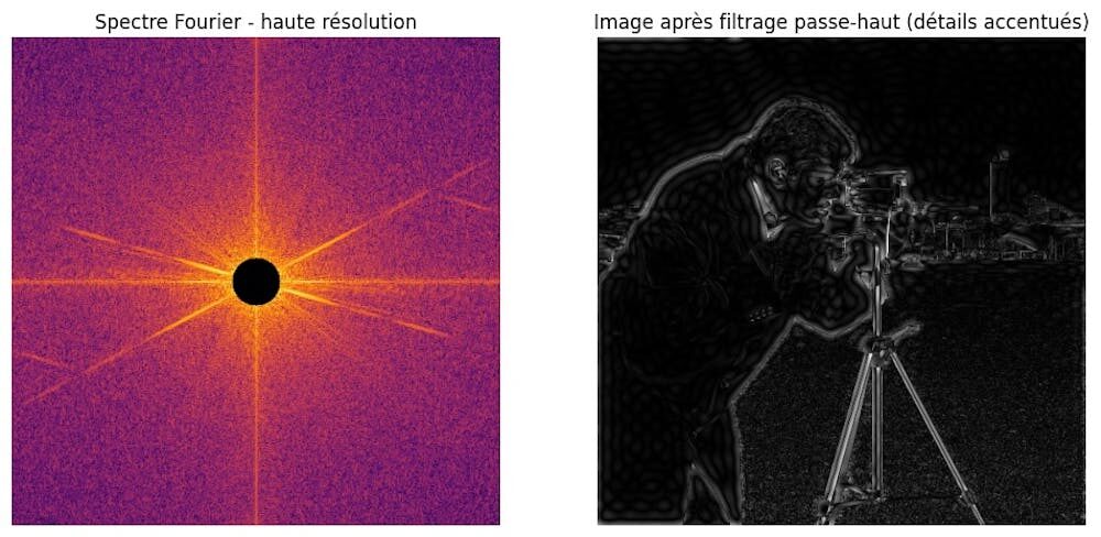 On filtre l’image originale en supprimant les basses fréquences et en ne laissant passer que les hautes fréquences (on parle de « filtre passe-haut »). // Source : Saad Benjelloun