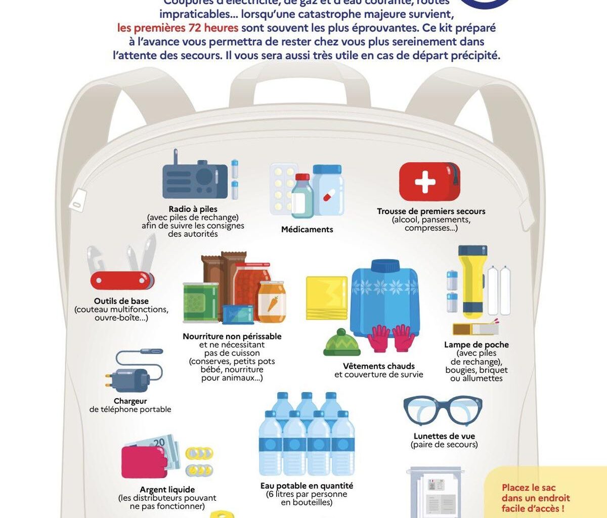 Guerres, catastrophes naturelles, pannes : que contient le kit de survie lancé par les autorités ?