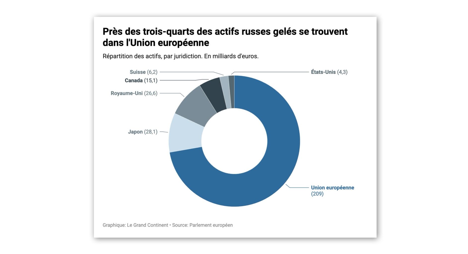 le plan en 28 points bénéficierait à Washington et Moscou