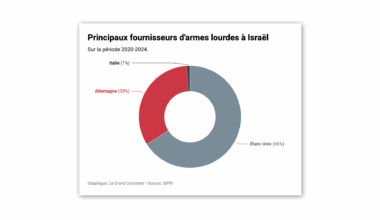 L’Allemagne ré-autorise les exportations d’armes vers Israël