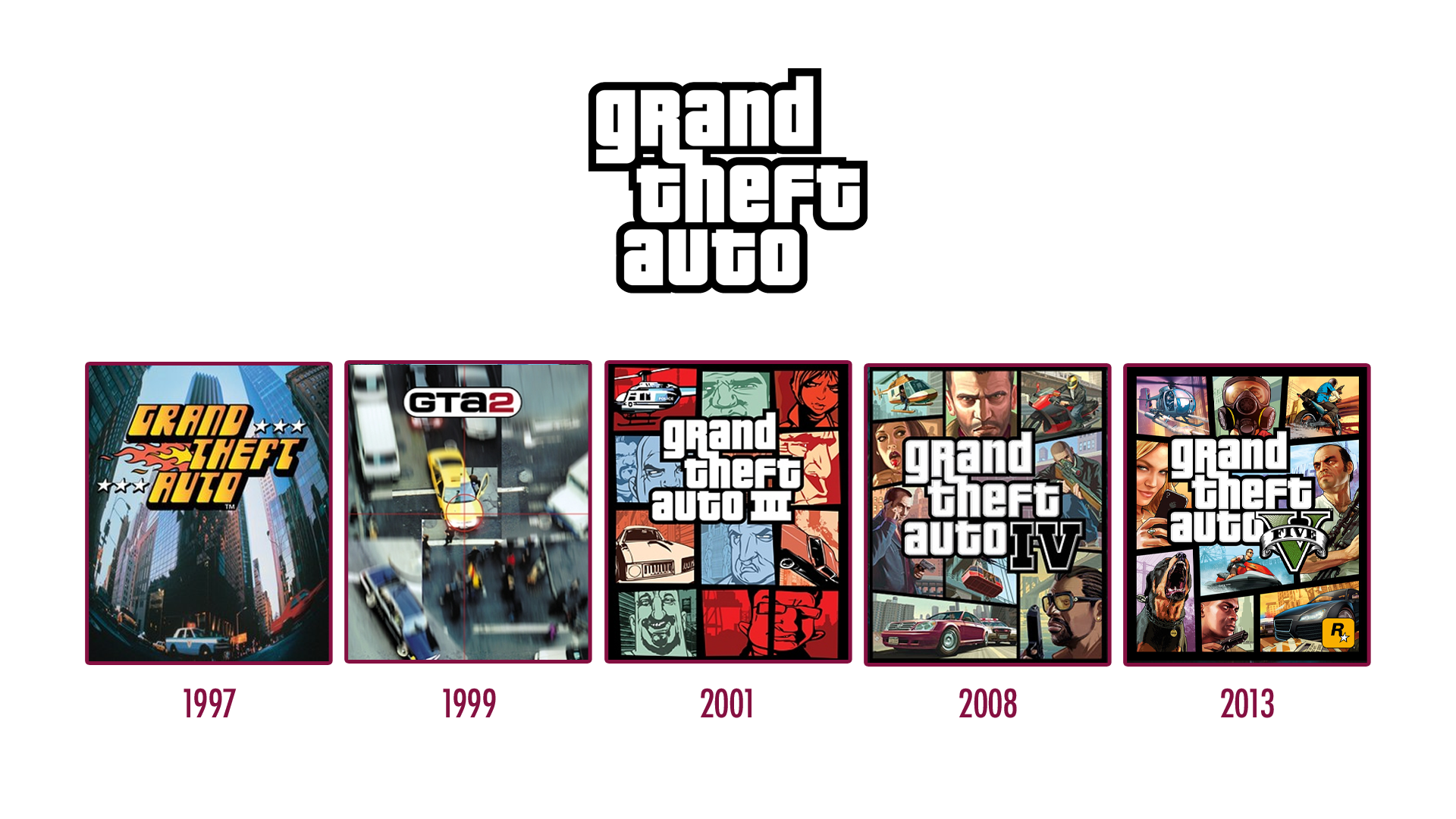Historique Gta