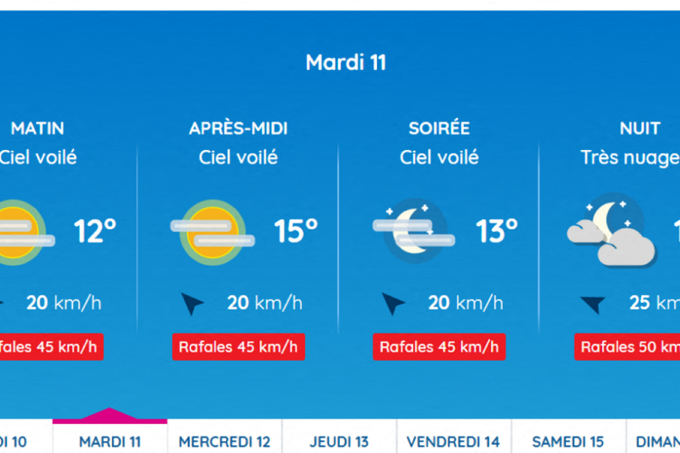 Voici la météo prévue à Toulouse ce mardi 11 novembre 2025