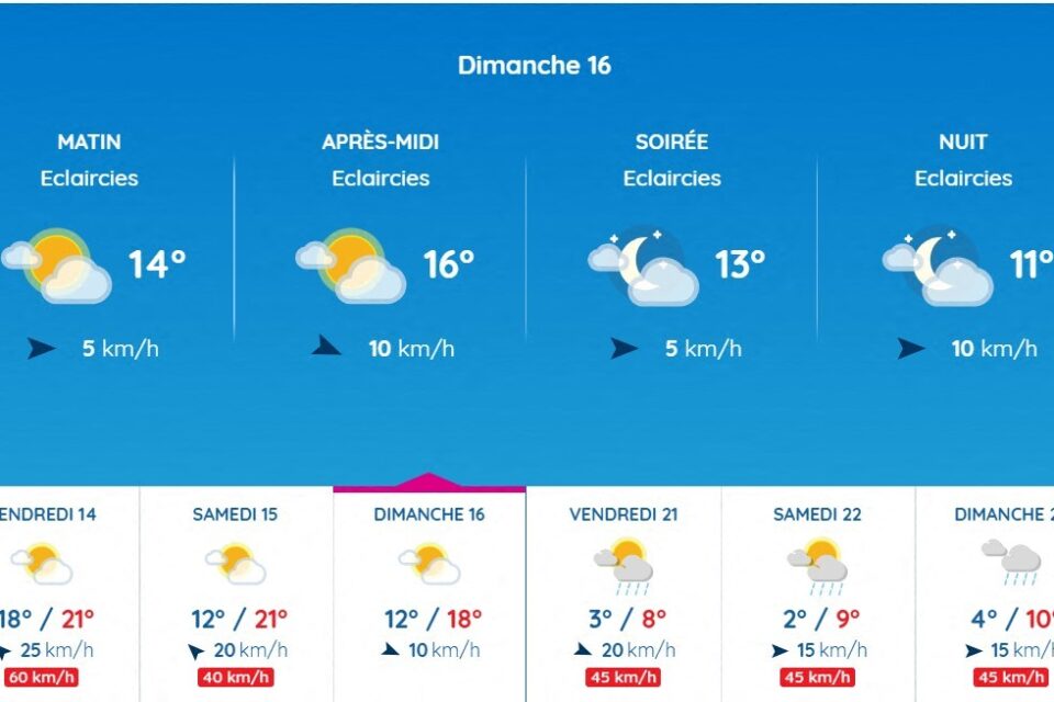 Les températures seront douces ce dimanche.