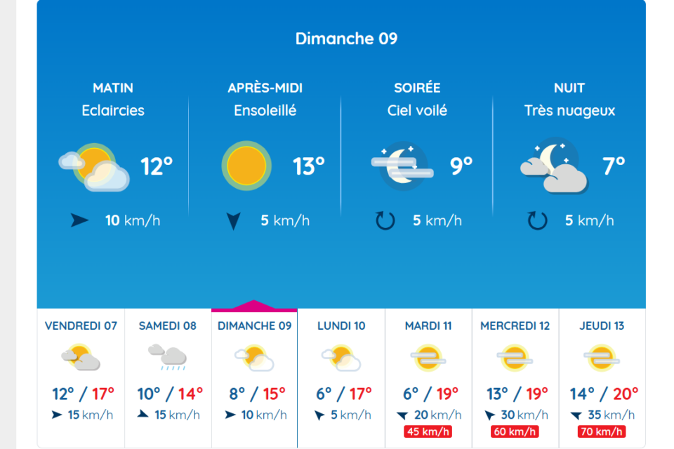Les prévisions à Toulouse pour ce dimanche 9 novembre 2025.