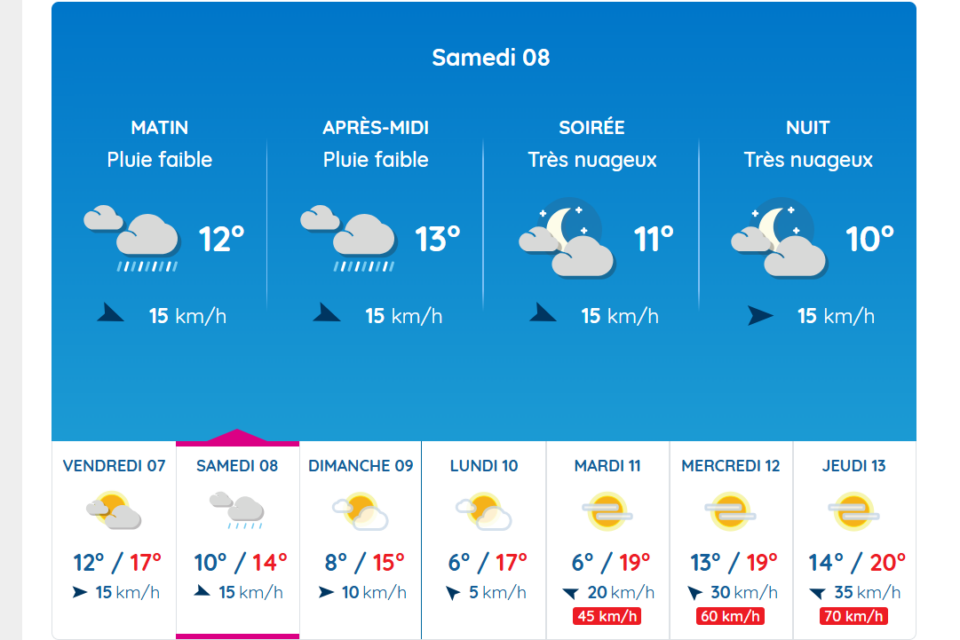 Les prévisions à Toulouse pour ce samedi 8 novembre 2025.