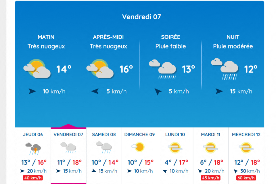 Les prévisions météo à Toulouse pour ce vendredi 7 novembre 2025.
