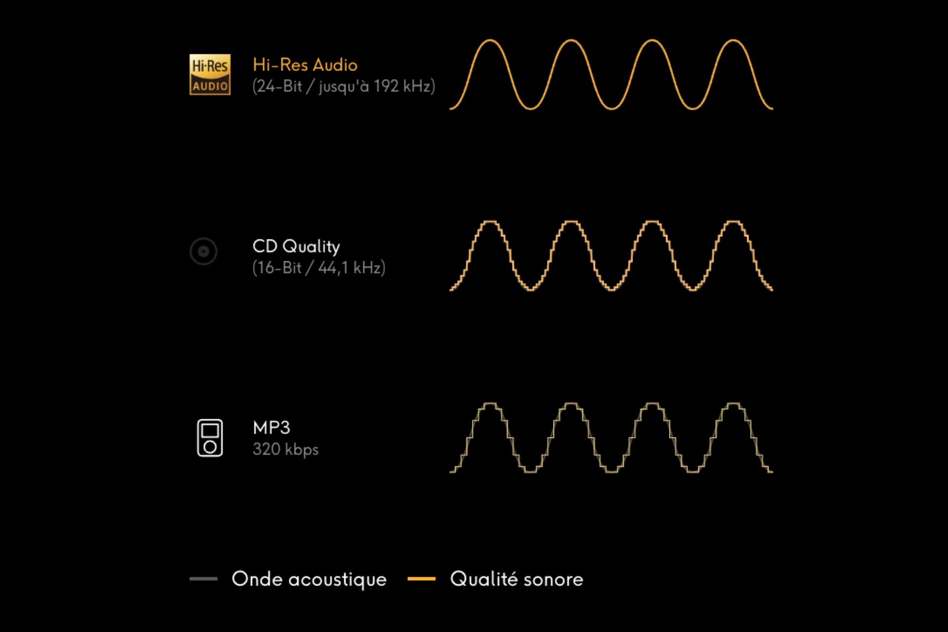 Qobuz Qualite Audio