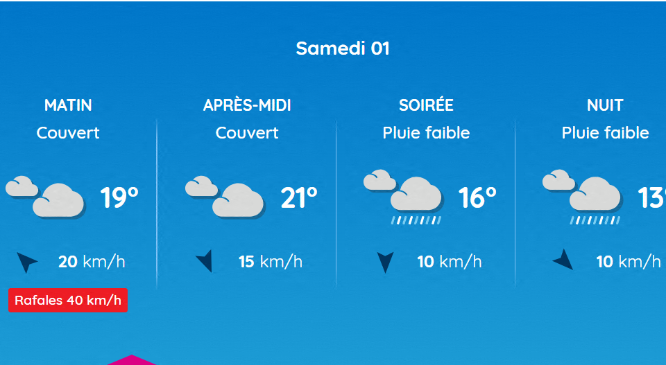 Voici les prévisions météo à Toulouse ce samedi 1er novembre 2025.