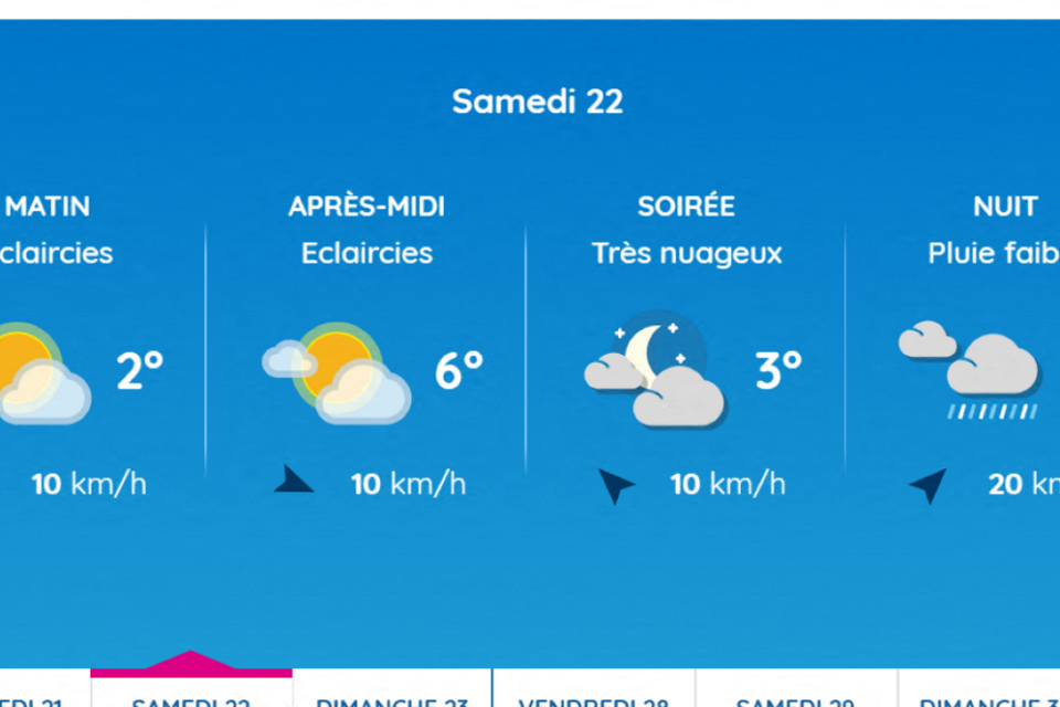 Voici les prévisions prévues à Toulouse ce samedi.