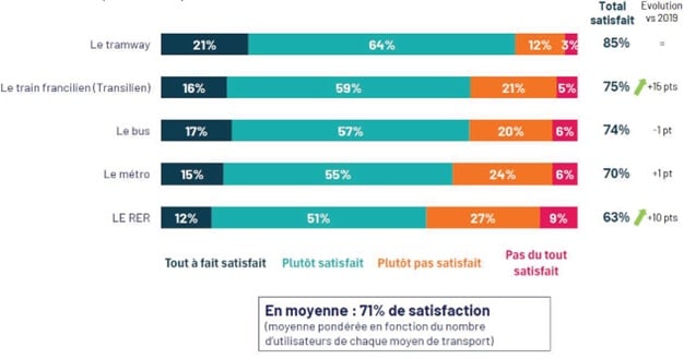 sondage-bva-ipsos-attente-des-franciliens