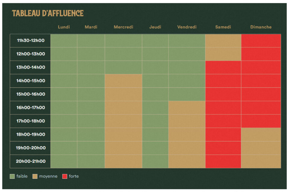 Le tableau d'affluence du marché de Noël de Strasbourg publié par la mairie.