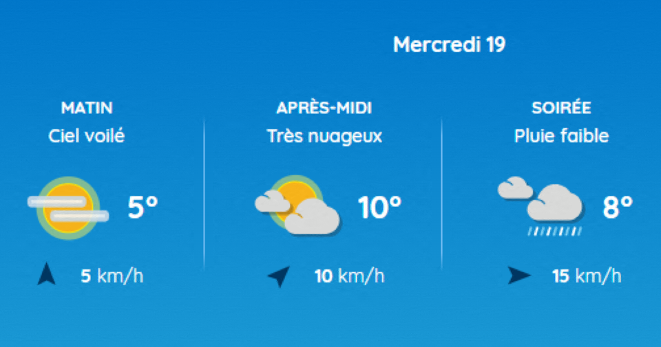 Toulouse sous la fraîcheur ce mercredi 19 novembre 2025.