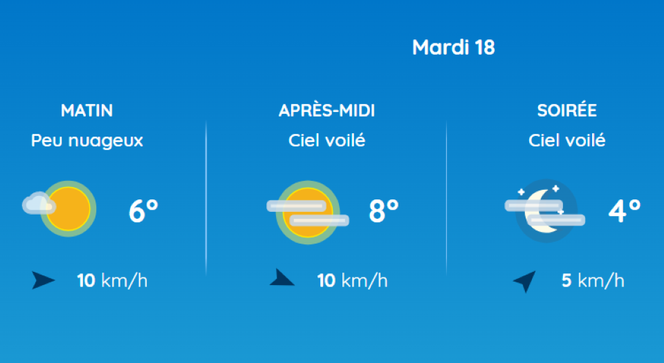 Du ciel voilé et de la fraîcheur à Toulouse. 