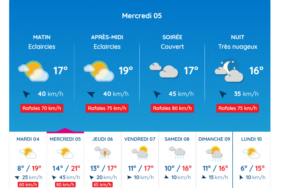 Les prévisions à Toulouse pour ce mercredi 5 novembre 2025.