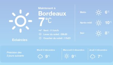 La météo à Bordeaux du lundi 1er décembre 2025