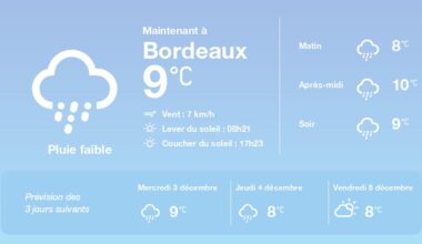 La météo à Bordeaux du mardi 2 décembre 2025