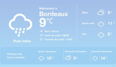 La météo à Bordeaux du mercredi 3 décembre 2025